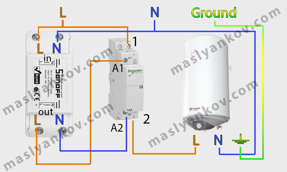 Diagram and result